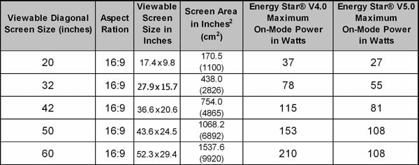 Energy Star&reg; &ldquo;on&rdquo; power requirements
